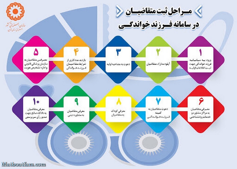 سامانه فرزندخواندگی راه‌اندازی شده است