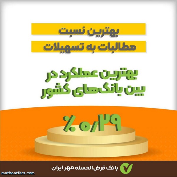 بهترین نسبت مطالبات به تسهیلات متعلق به بانک قرض‌الحسنه مهر ایران است