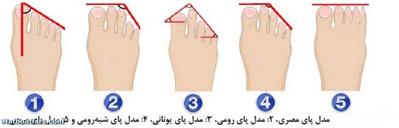 شناسایی شکل پای ایرانی‌ها