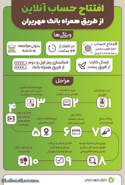 جدیدترین خدمات بانکداری الکترونیک کشور در بانک قرض‌الحسنه مهر ایران کلید خورد