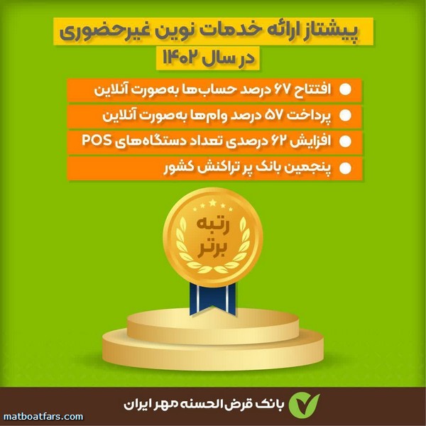 بانک قرض‌الحسنه مهر ایران؛ پیشتاز ارائه خدمات نوین غیرحضوری